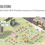 Enterprise WiFi solution