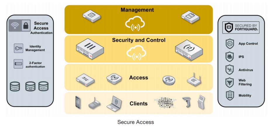 fortinet channel strategy
