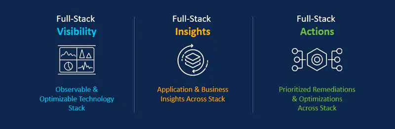 Managed Services - X2 Full Stack Observability