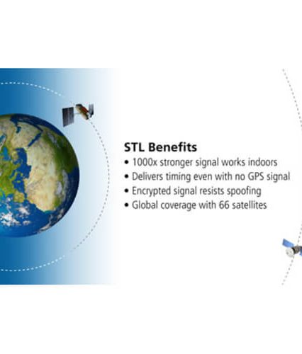 Orolia Satellite Time and Location (STL)Option