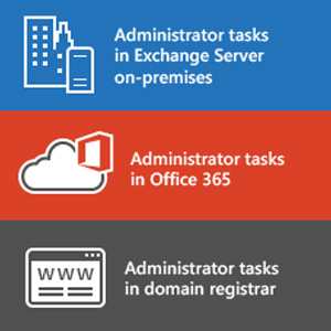 Migration to Office 365