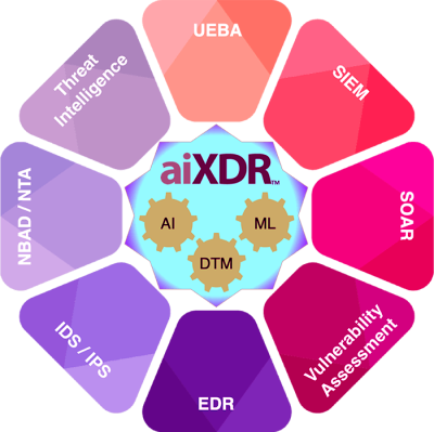 aiXDR